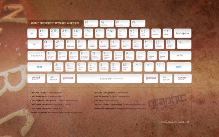 Adobe Photoshop Keyboard Shortcuts Infographic