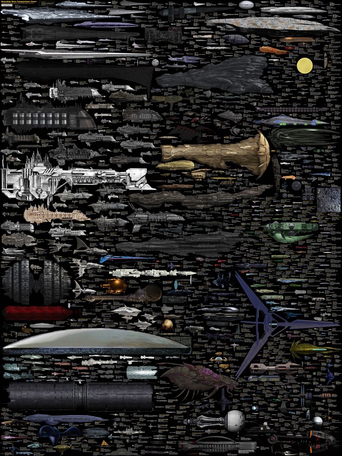 Starship Size Comparison Chart