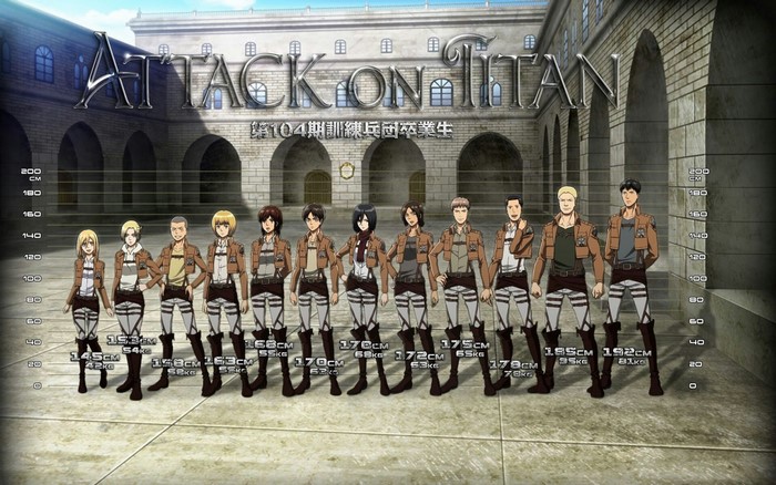 Attack on Titan 104th Training Corps Graduates Height Chart