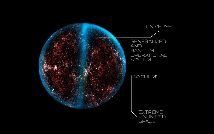 The Universe as a Generalized and Random Operational System