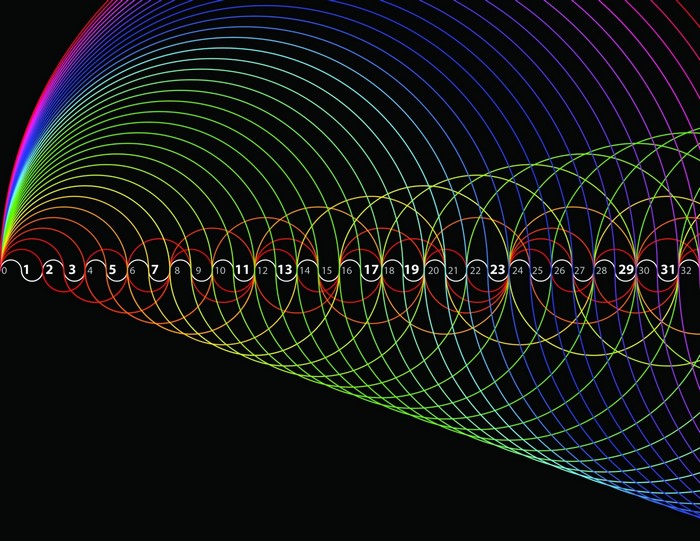 Rainbow spiral with numbers 0-32