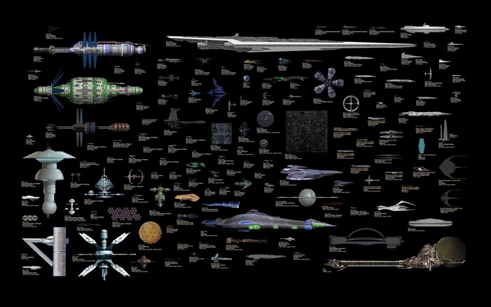 Star Wars and Sci-Fi Spaceship Comparison Chart