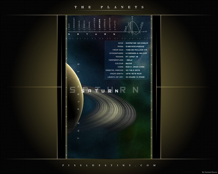 Saturn Planet Information Presentation