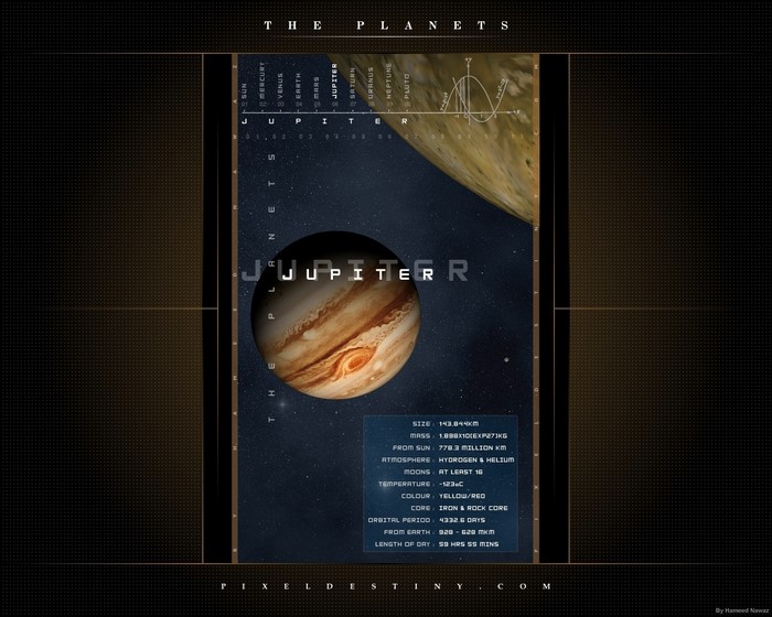 Jupiter planet information poster