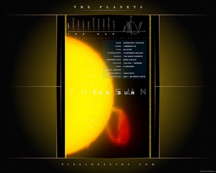 The Planets: The Sun