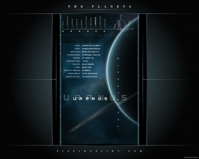 The Planets: Uranus Information Presentation