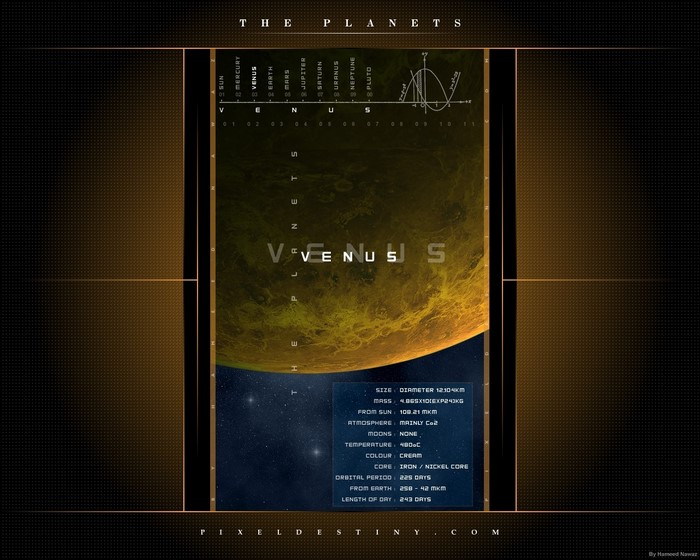 The Planets: Venus Poster
