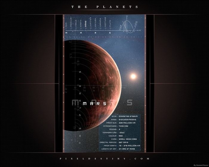 The Planets: Mars Information