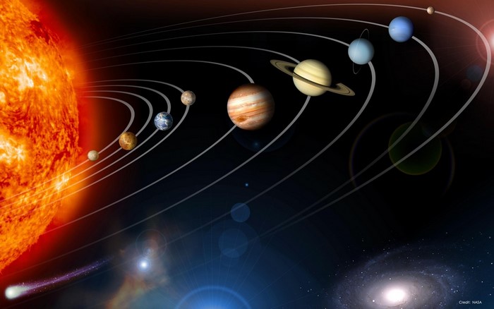 Solar System with Sun, Planets, and Galaxy