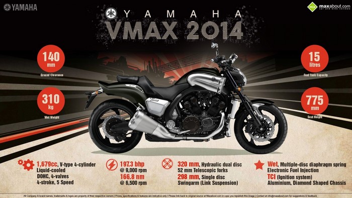 Yamaha VMAX 2014 Motorcycle Specifications