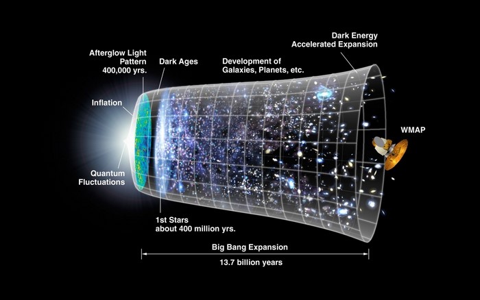 The Big Bang Expansion Timeline Infographic