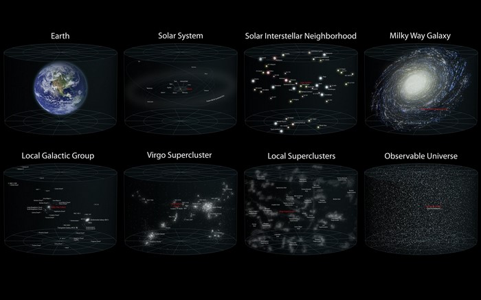 Cosmic Scale Infographic: Earth to Observable Universe