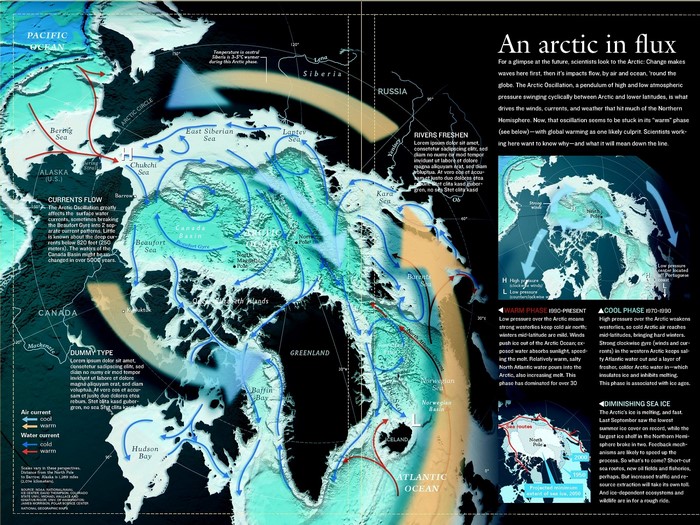 The Arctic in Flux: Ocean Currents and Climate Change