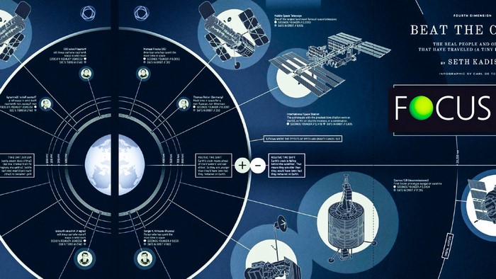 Beat the Clock: Space Travel Infographic