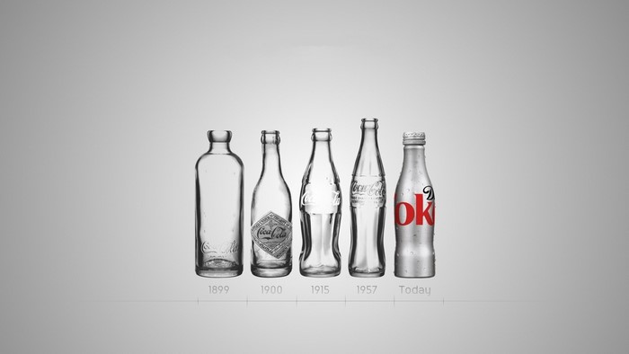 Coca-Cola Bottle Evolution Timeline