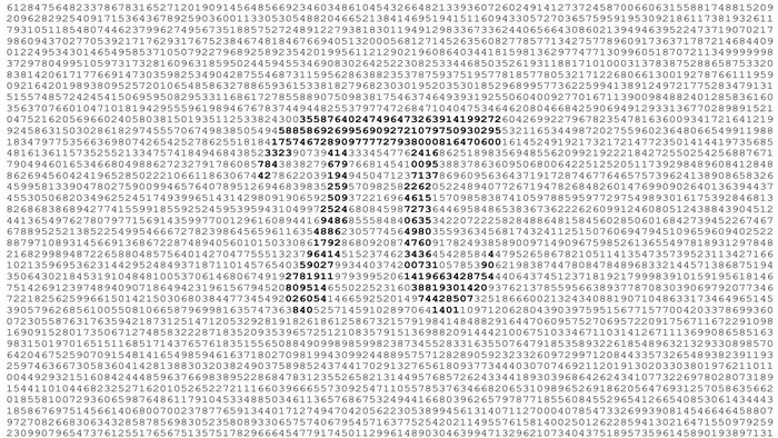 Digits of Pi