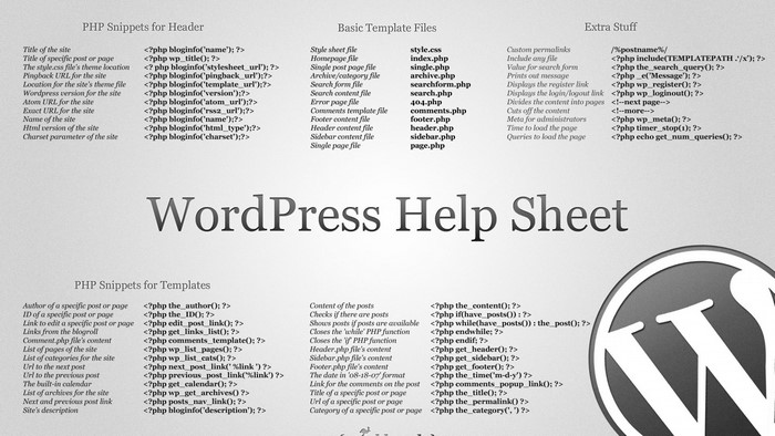 WordPress Help Sheet