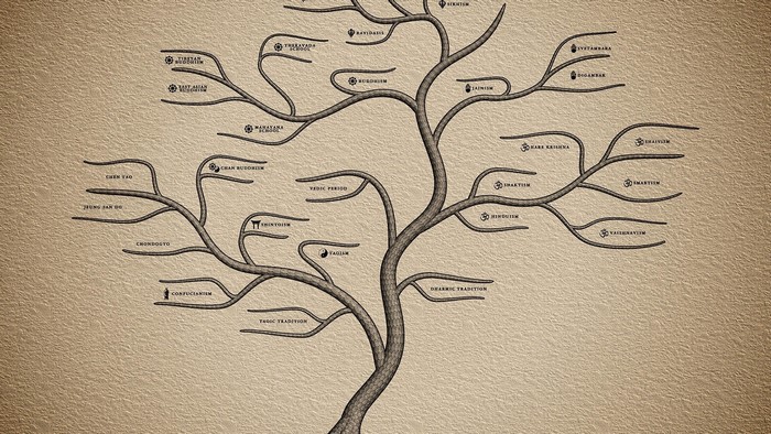 Tree of Dharmic and Taoic Faiths