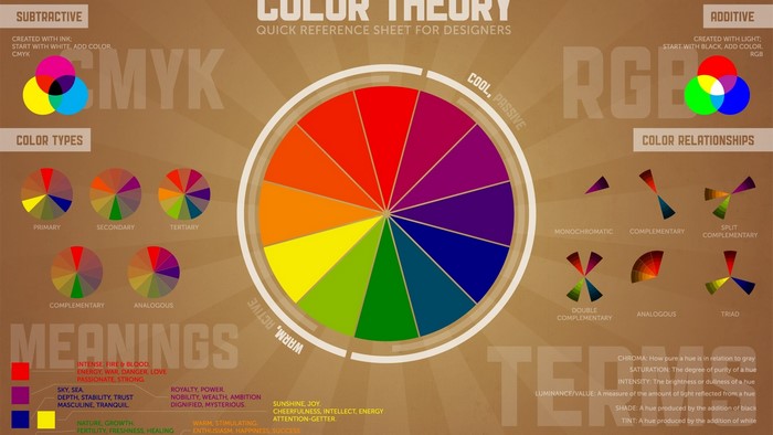 Color Theory Quick Reference Sheet for Designers