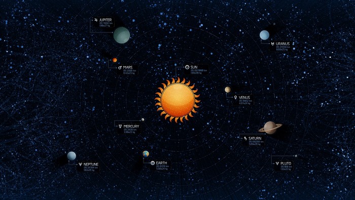 Solar System Planets and Sun