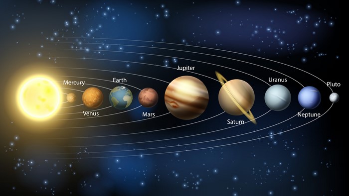 Solar System Planets and the Sun