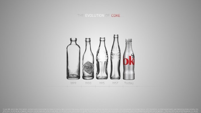 The Evolution of Coca-Cola Bottles