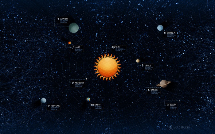 Solar System with Planets and Sun