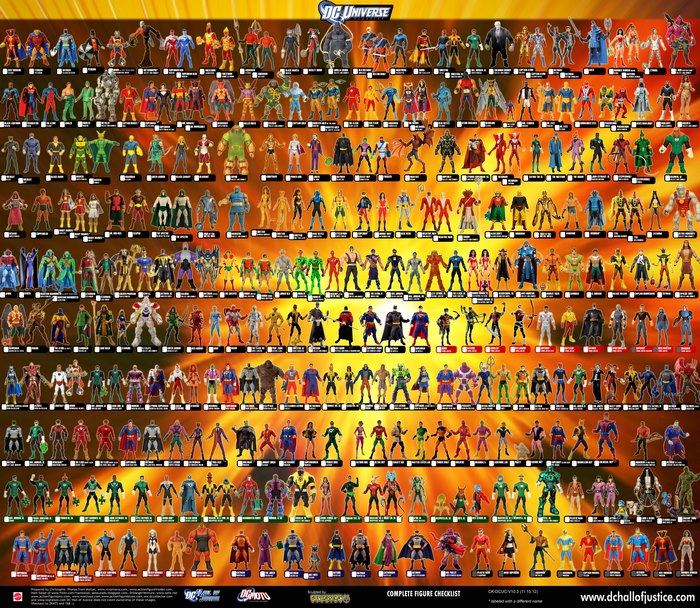 DC Universe Action Figures Complete Checklist