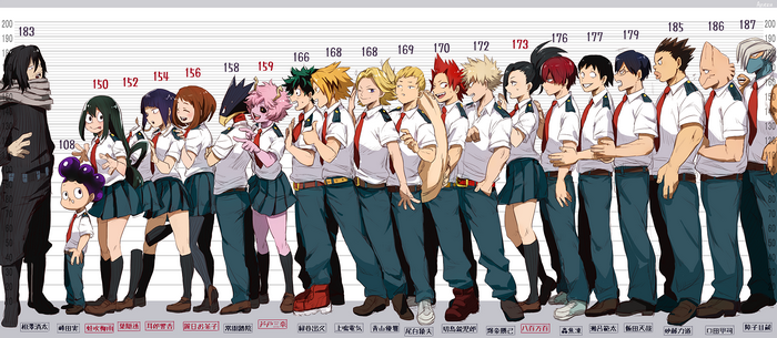 My Hero Academia characters height chart