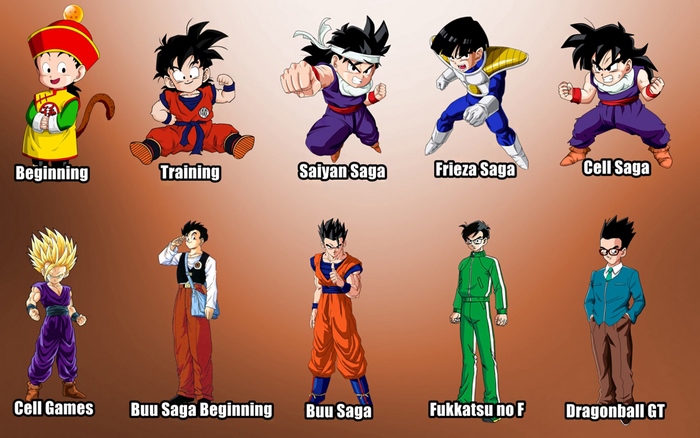 Gohan from Dragon Ball character evolution