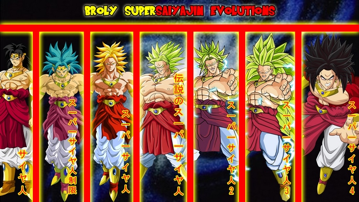 Broly Super Saiyan Evolutions from Dragon Ball