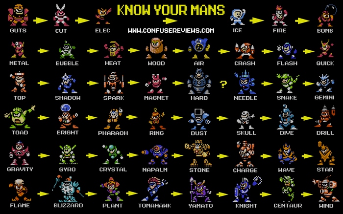 Mega Man Robot Masters evolution chart