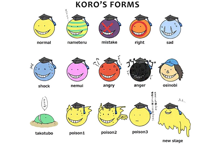 Koro's Forms from Assassination Classroom