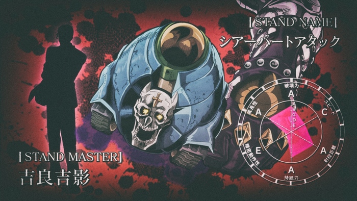 Yoshikage Kira from JoJo's Bizarre Adventure