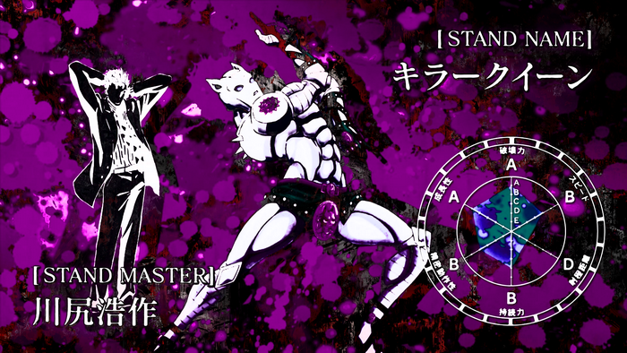 Killer Queen and Yoshikage Kira from JoJo's Bizarre Adventure
