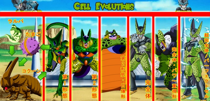 Cell Evolutions from Dragon Ball Z