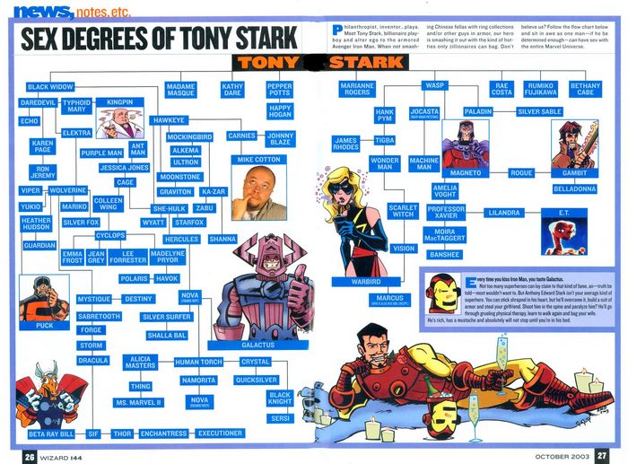 Sex Degrees of Tony Stark flowchart