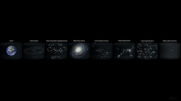 Cosmic scales from Earth to the Observable Universe