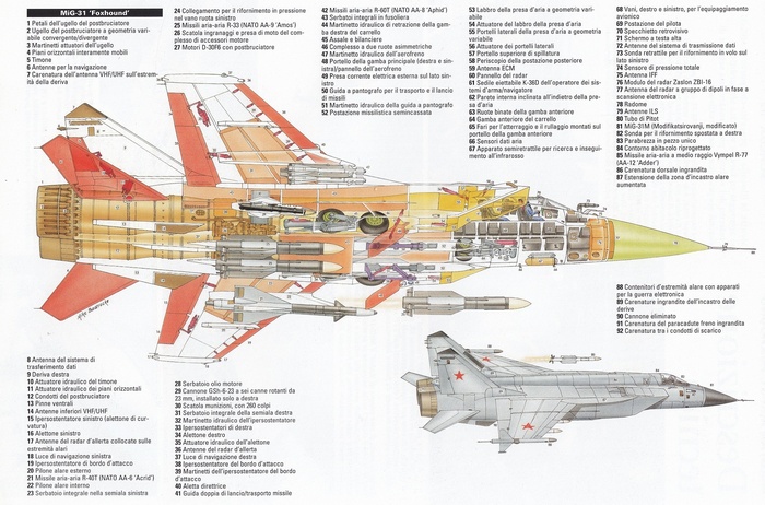 Mikoyan-Gurevich MiG-31 'Foxhound' Cutaway Diagram