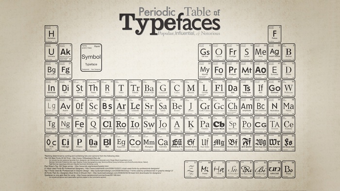 Periodic Table of Typefaces