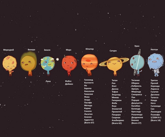 The Solar System planets in a cartoon style