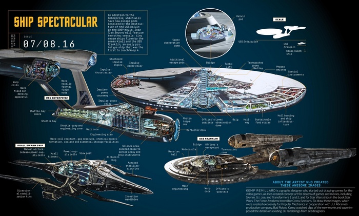 Star Trek, Star Trek: Enterprise