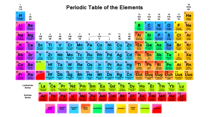 letter, colorful, science, knowledge, periodic table, numbers, elements, white background, square, chemistry, text