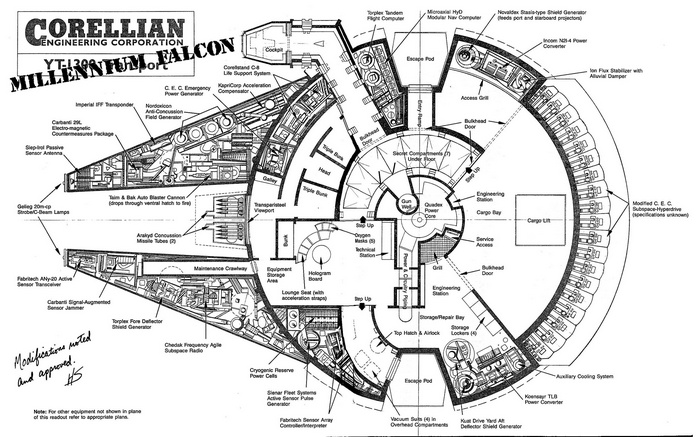 Millennium Falcon Blueprint