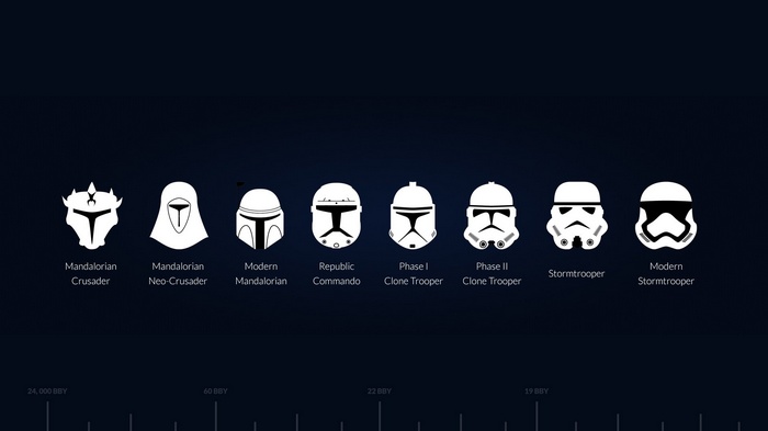 Star Wars Helmets Timeline Evolution