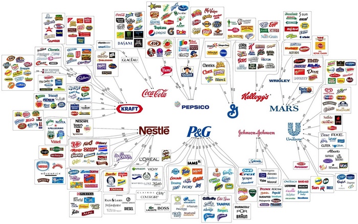 brands, Pepsi, Coca-Cola, Mars
