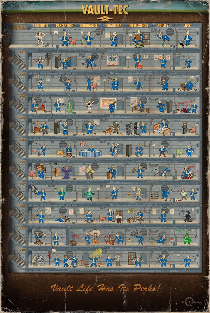 Vault-Tec Vault Life Perks Poster