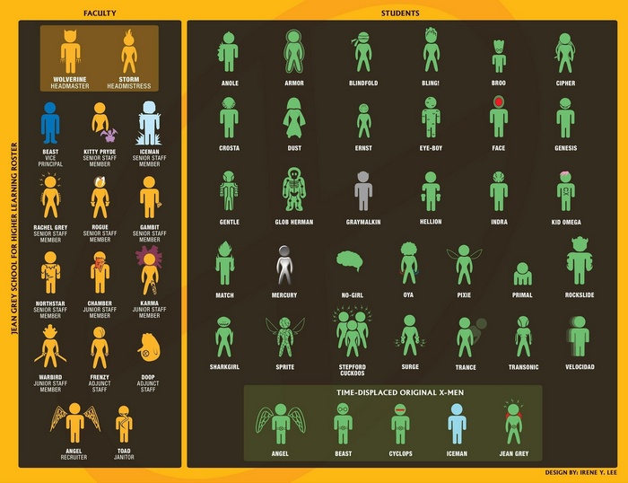 Jean Grey School for Higher Learning Roster