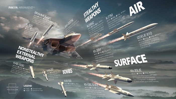 PAK FA Armament Infographic