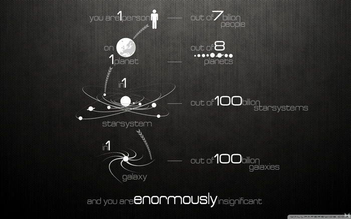 Infographic on human insignificance in the universe
